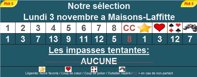 Pronostic pick 5 à Maisons-Laffitte