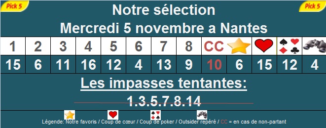Pronostic pick 5
