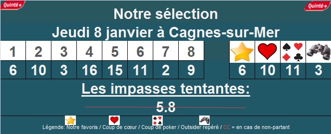 Sélection quinté