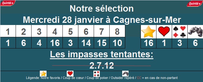 Pronostic quinté de Cagnes-sur-Mer