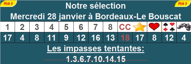 Pronostic pick 5 à Bordeaux-Le Bouscat