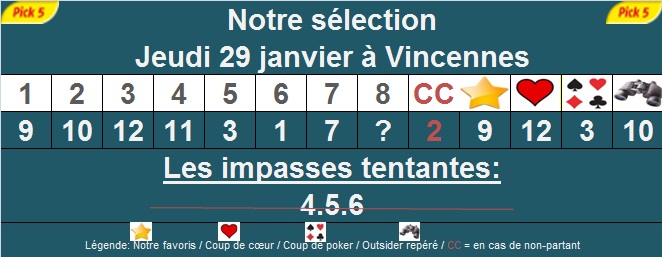 Pronostic pick 5