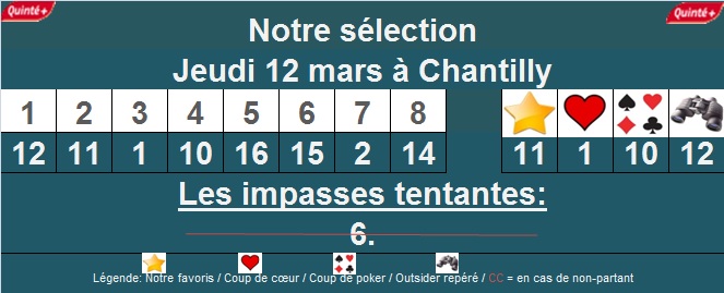 Pronostic quinté