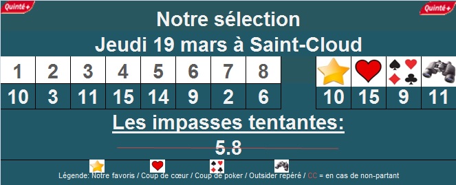 Pronostic quinté