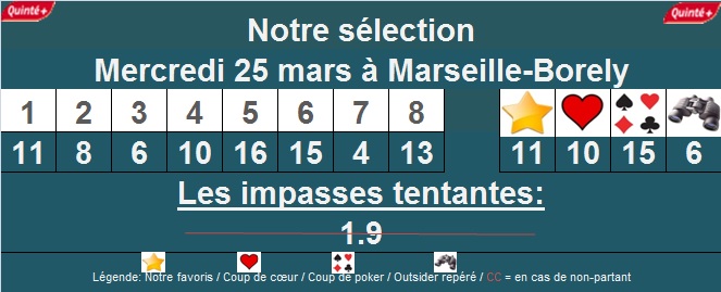 Pronostic quinté