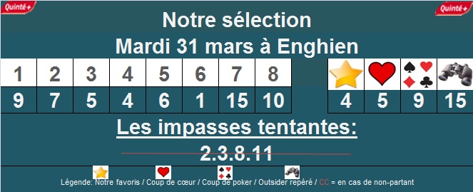 Pronostic quinté