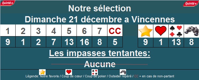 Pronostic quinté