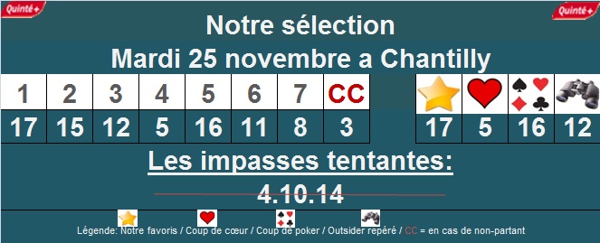 Pronostic quinté Chantilly