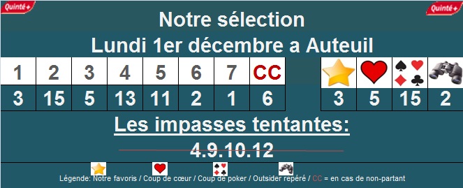 Pronostic quinté Auteuil