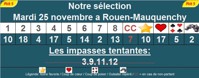 Pronostic pick 5 Rouen-Mauquenchy