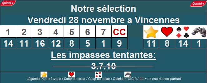 Pronostic quinté à incennes