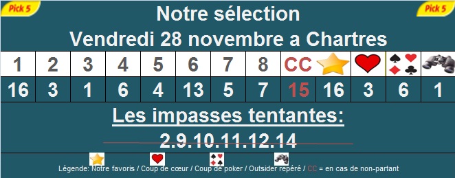 Pronostic pick 5 à Chartres