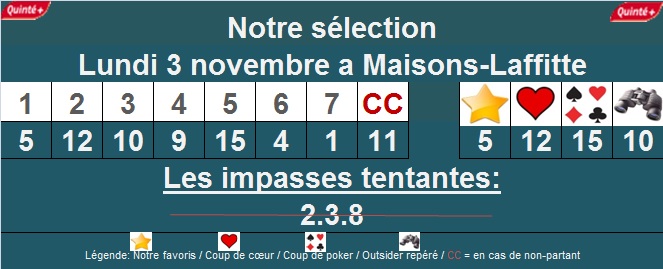 Pronostic quinté Maisons-Laffitte