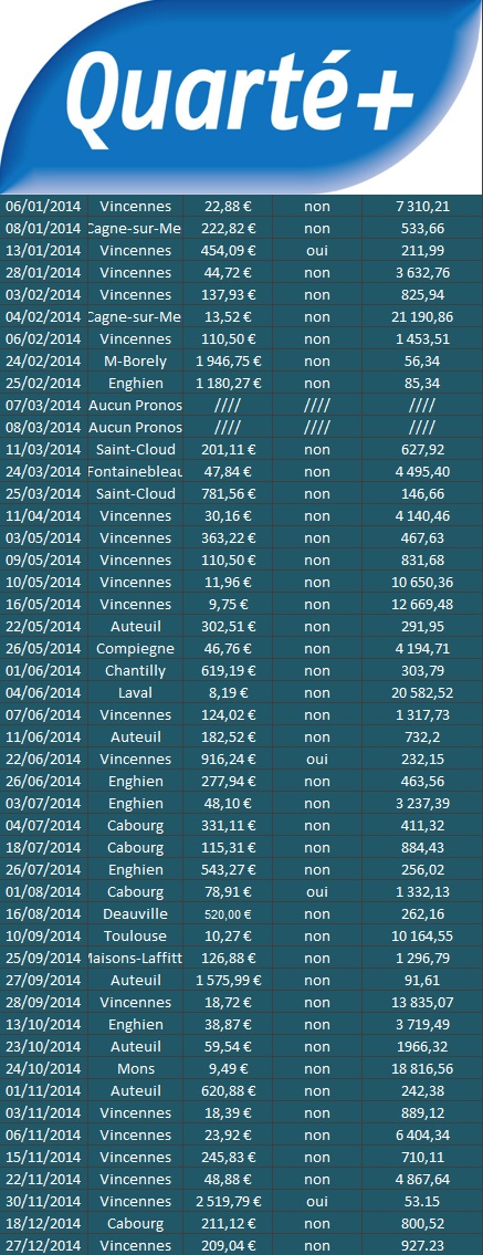 Resultat quarte