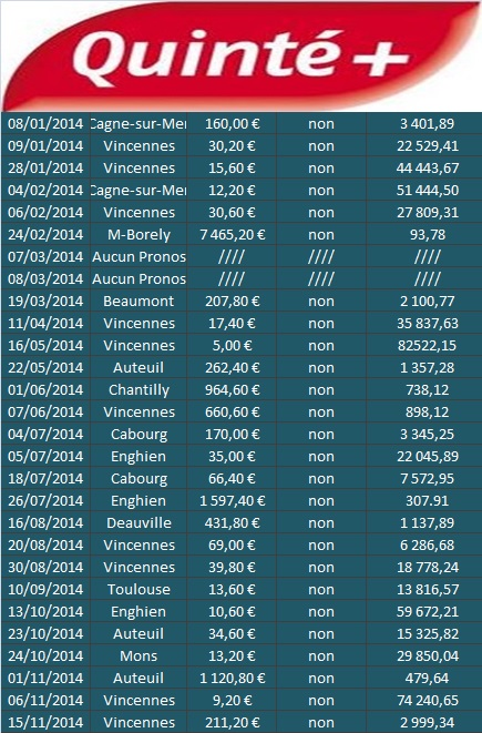 Resultats quinte